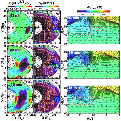 Two-Dimensional Structure of Flow Channels and Associated Upward Field-Aligned Currents: Model and Observations